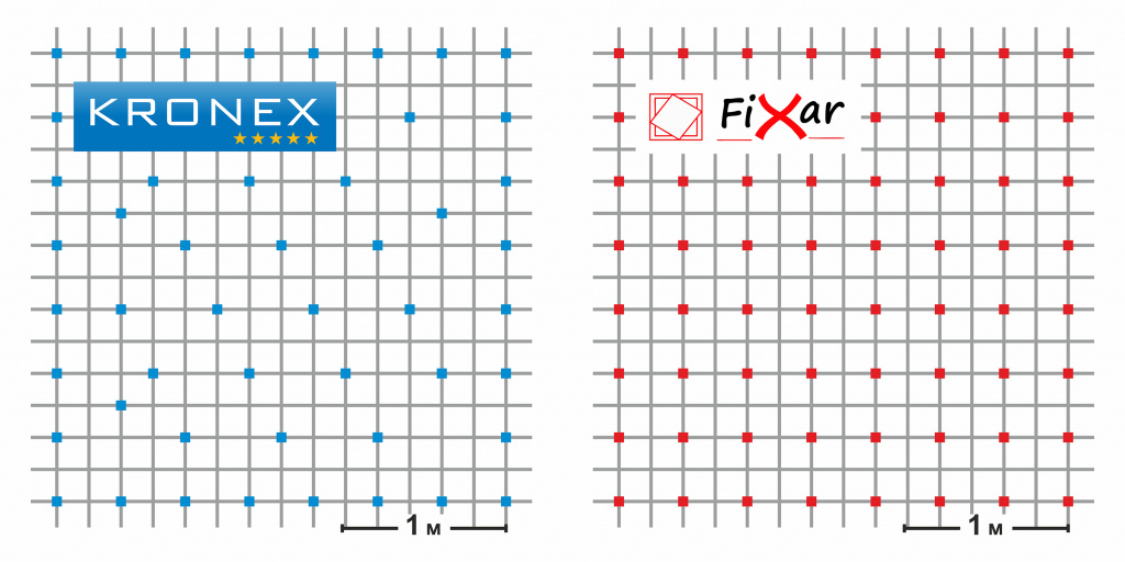 Схема укладки с арматурой опор кубиков брендов Fixar и Kronex
