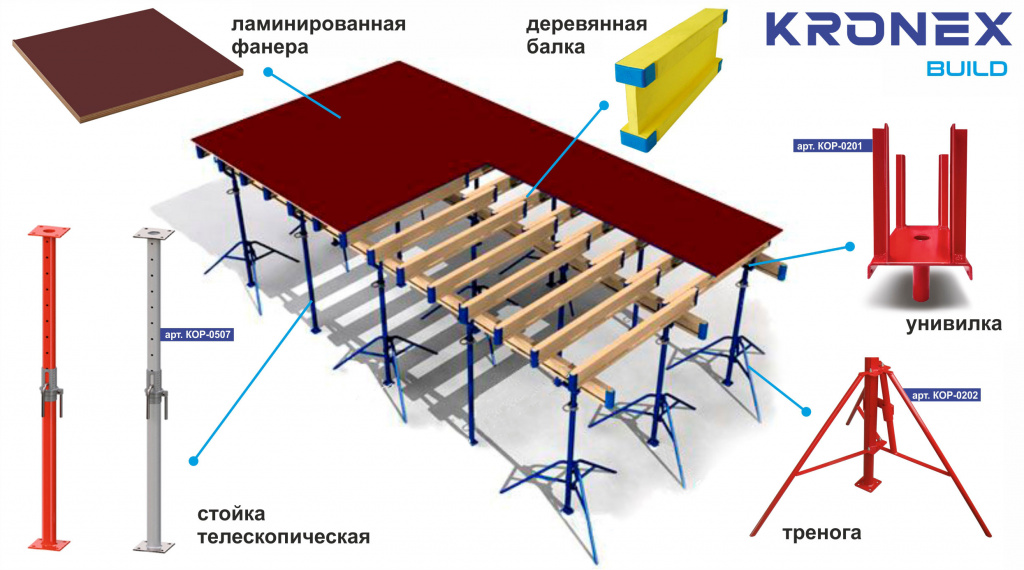 Опалубочные системы для конструктивных бетонных изделий